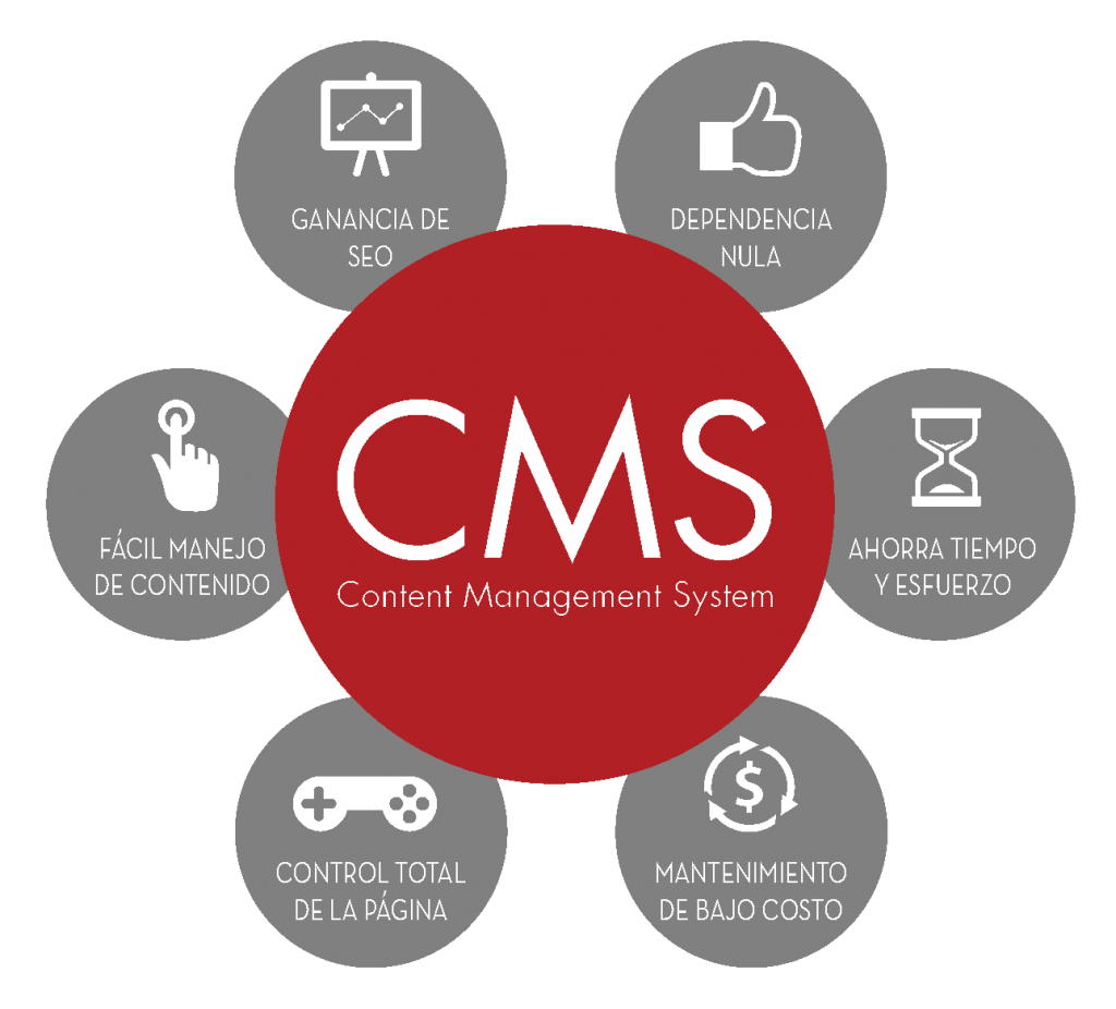 Cms особенности